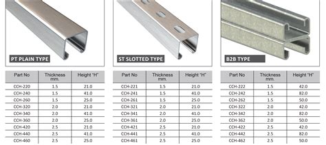 u channel sheet metal|u channel catalogue.